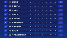 24VS体育直播-篮球赛事中，教练如何利用数据分析优化比赛策略？（篮球比赛技术统计表格怎么看）